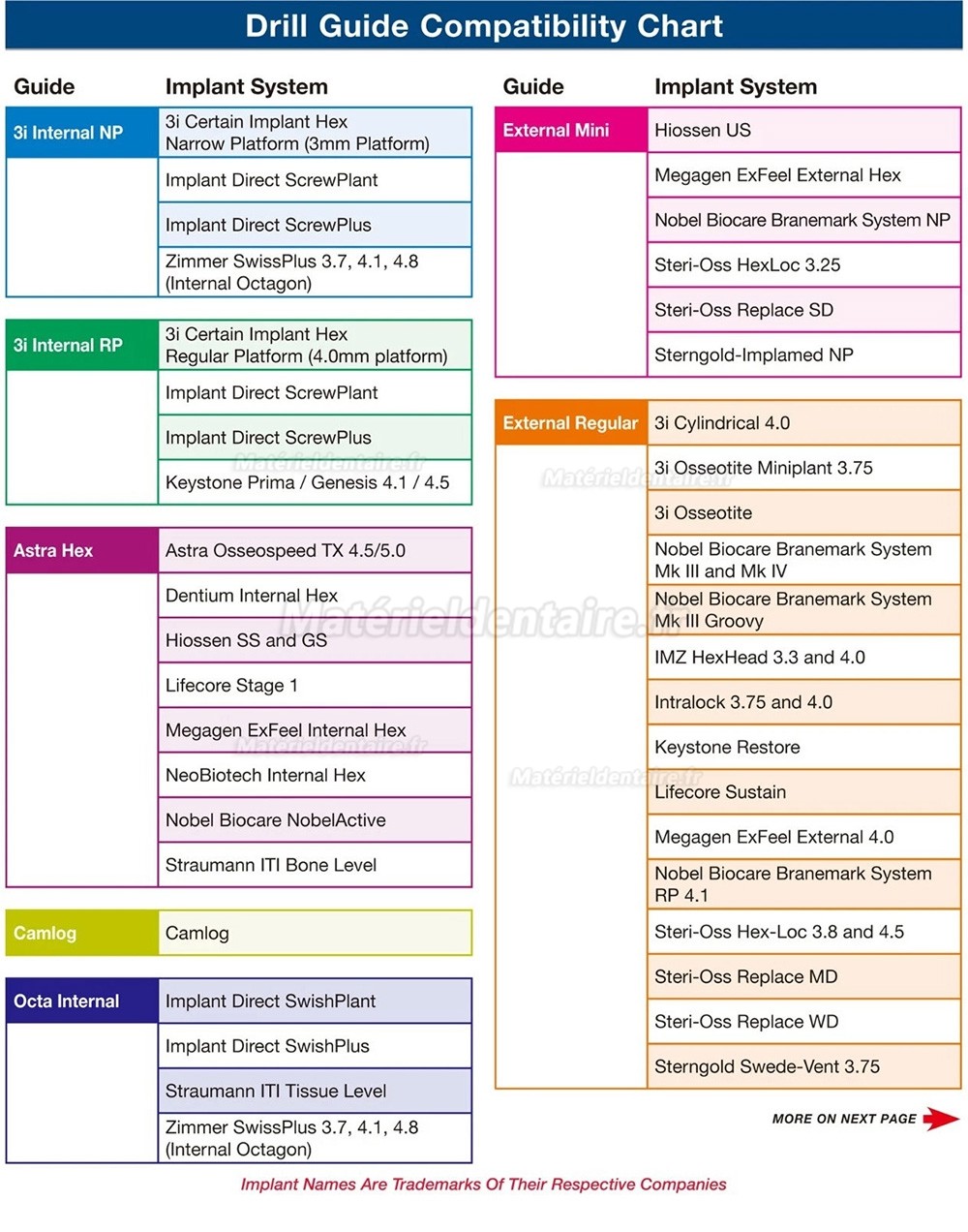 Kit complet d'extraction implants et vis implantaires MCT FSRK-02 - Extracteur de guide de forage Kit complet d'extraction implants et vis implantaires MCT FSRK-02 - Extracteur de guide de forage